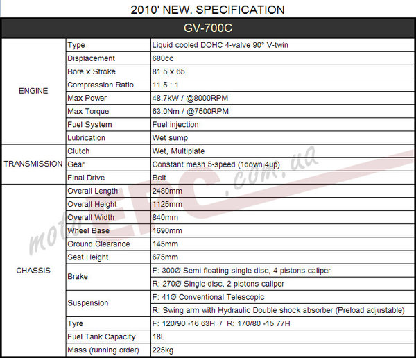 Technical Specification GV700Ci.jpg