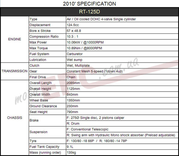 Technical Specification RT125D.jpg