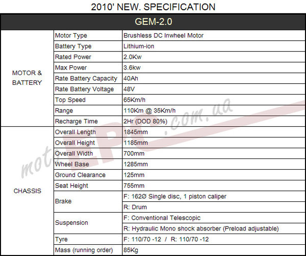 Specification-GEM-2.0.jpg