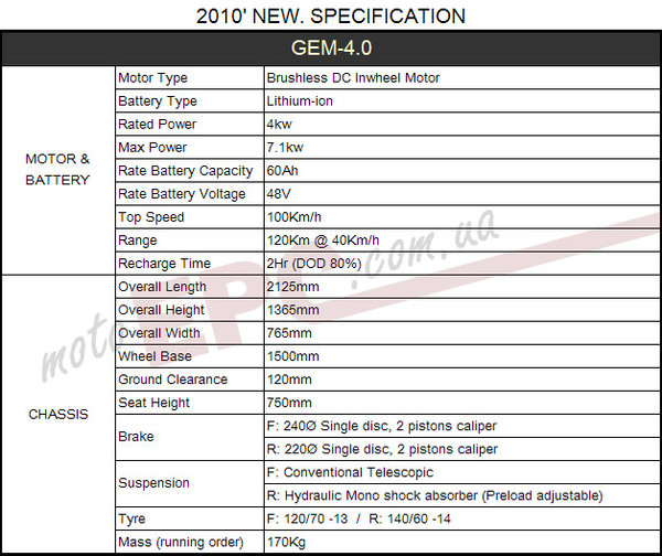 Specification-GEM-4.0.jpg